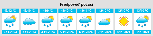 Výhled počasí pro místo Kilmacrenan na Slunečno.cz