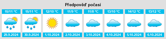 Výhled počasí pro místo Kilmacow na Slunečno.cz