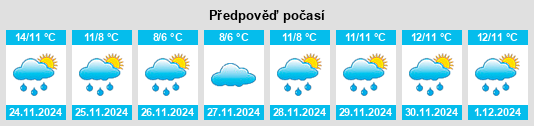 Výhled počasí pro místo Killurin na Slunečno.cz