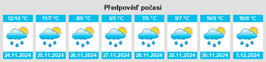 Výhled počasí pro místo Killaloe na Slunečno.cz