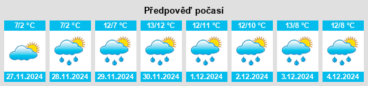 Výhled počasí pro místo Kildoon na Slunečno.cz