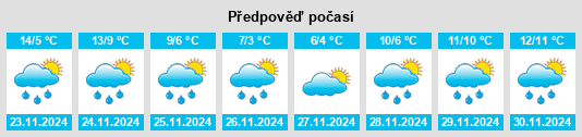 Výhled počasí pro místo Johnstown na Slunečno.cz