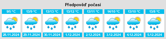 Výhled počasí pro místo Inistioge na Slunečno.cz