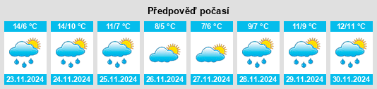 Výhled počasí pro místo Howth na Slunečno.cz