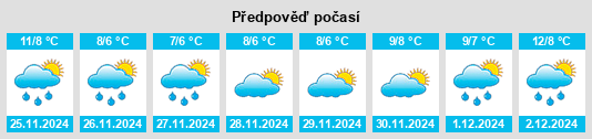 Výhled počasí pro místo Greystones na Slunečno.cz