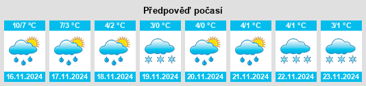 Výhled počasí pro místo Granabeg na Slunečno.cz