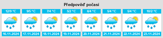 Výhled počasí pro místo Gormanston na Slunečno.cz