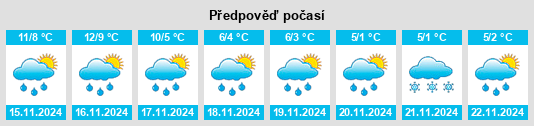 Výhled počasí pro místo Glasnevin na Slunečno.cz