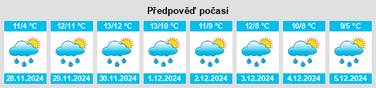 Výhled počasí pro místo Fuerty na Slunečno.cz