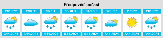 Výhled počasí pro místo Fore na Slunečno.cz