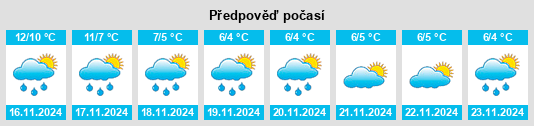 Výhled počasí pro místo Fethard na Slunečno.cz