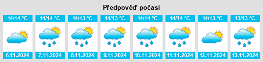 Výhled počasí pro místo Farnanes Cross Roads na Slunečno.cz