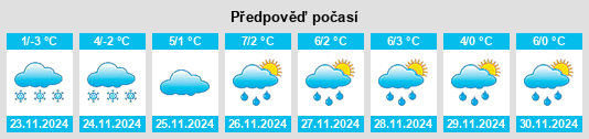 Výhled počasí pro místo Nesvorný na Slunečno.cz