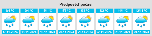 Výhled počasí pro místo Durrow na Slunečno.cz