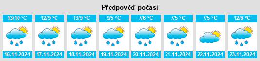 Výhled počasí pro místo Dungourney na Slunečno.cz