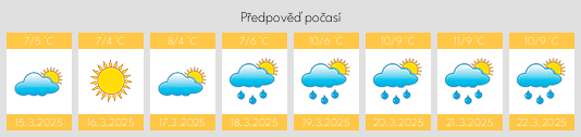 Výhled počasí pro místo Duncormick na Slunečno.cz