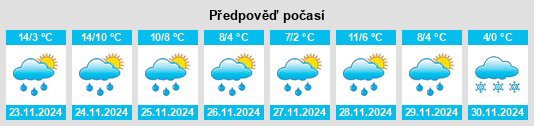 Výhled počasí pro místo Drumcree na Slunečno.cz