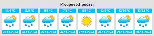 Výhled počasí pro místo Dromahair na Slunečno.cz