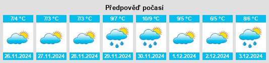 Výhled počasí pro místo Drogheda na Slunečno.cz