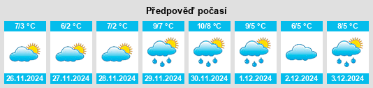 Výhled počasí pro místo Derrinturn na Slunečno.cz