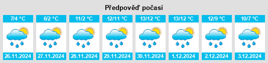 Výhled počasí pro místo Delvin na Slunečno.cz