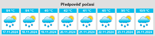 Výhled počasí pro místo Curreeny na Slunečno.cz