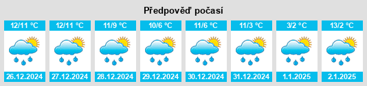 Výhled počasí pro místo Crolly na Slunečno.cz