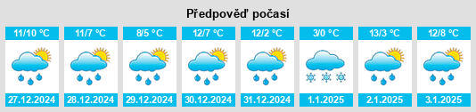 Výhled počasí pro místo Corraun na Slunečno.cz