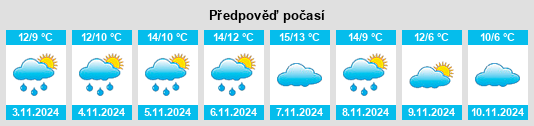 Výhled počasí pro místo Cornacullew na Slunečno.cz