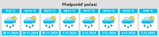 Výhled počasí pro místo Coonagh na Slunečno.cz