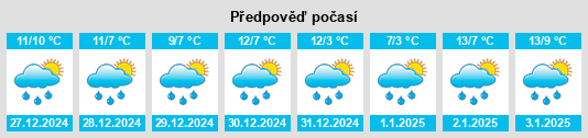 Výhled počasí pro místo Coolgreany na Slunečno.cz