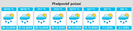 Výhled počasí pro místo Connolly na Slunečno.cz