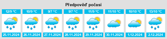 Výhled počasí pro místo Conna na Slunečno.cz