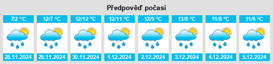 Výhled počasí pro místo Collegeland na Slunečno.cz