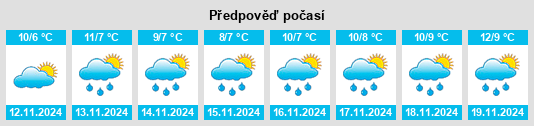 Výhled počasí pro místo Clooncan na Slunečno.cz