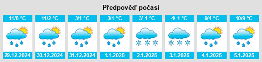 Výhled počasí pro místo Cloonboo na Slunečno.cz