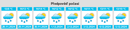 Výhled počasí pro místo Clonakilty na Slunečno.cz