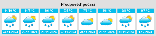 Výhled počasí pro místo Cloghran na Slunečno.cz