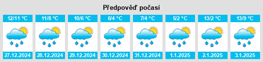 Výhled počasí pro místo Clogher na Slunečno.cz