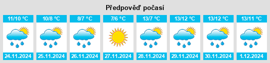 Výhled počasí pro místo Cleggan na Slunečno.cz