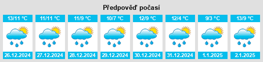 Výhled počasí pro místo Clarina na Slunečno.cz