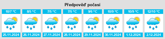 Výhled počasí pro místo Claremorris na Slunečno.cz