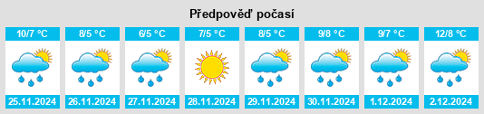 Výhled počasí pro místo Clane na Slunečno.cz