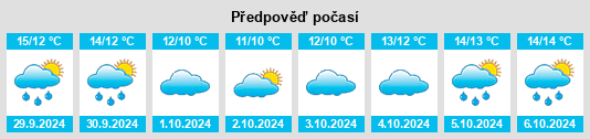 Výhled počasí pro místo Causeway na Slunečno.cz