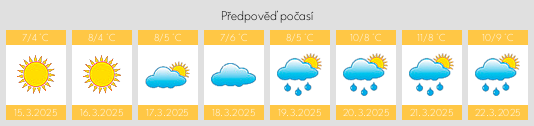 Výhled počasí pro místo Carna na Slunečno.cz