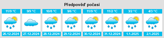 Výhled počasí pro místo County Carlow na Slunečno.cz