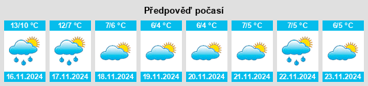 Výhled počasí pro místo Cappoquin na Slunečno.cz