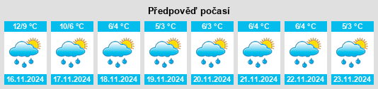 Výhled počasí pro místo Camolin na Slunečno.cz