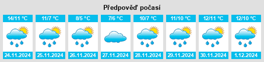 Výhled počasí pro místo Bunclody na Slunečno.cz