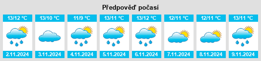 Výhled počasí pro místo Bunbeg na Slunečno.cz